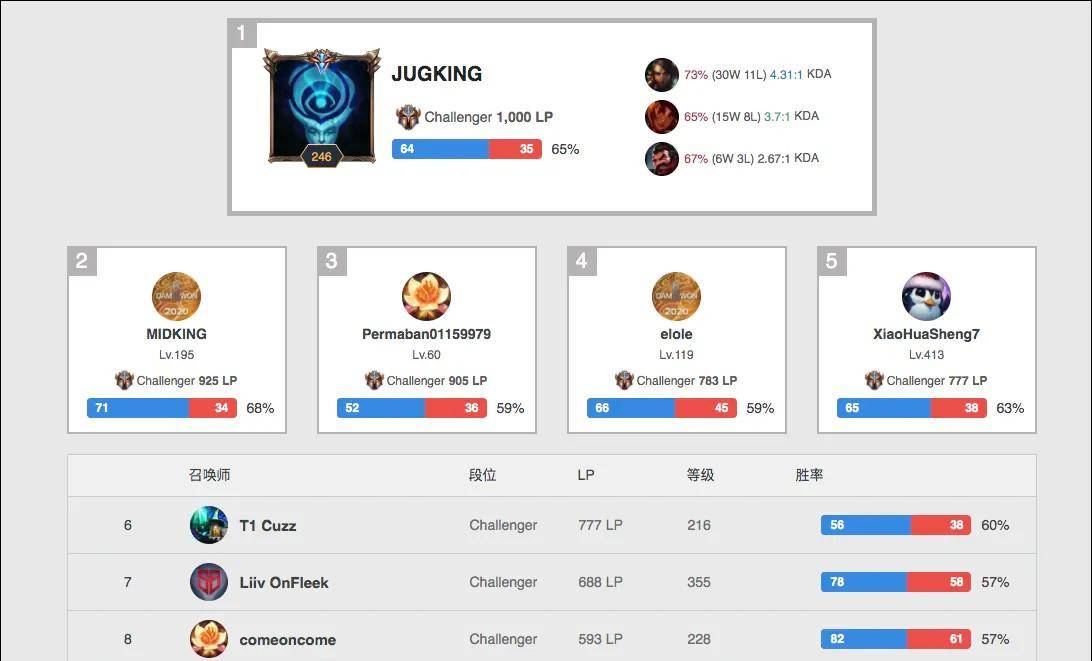 队的默契和 队的默契和