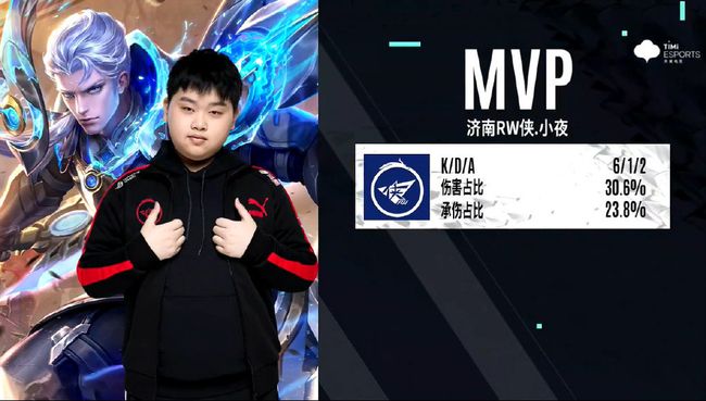 位选手无疑 位选手无疑