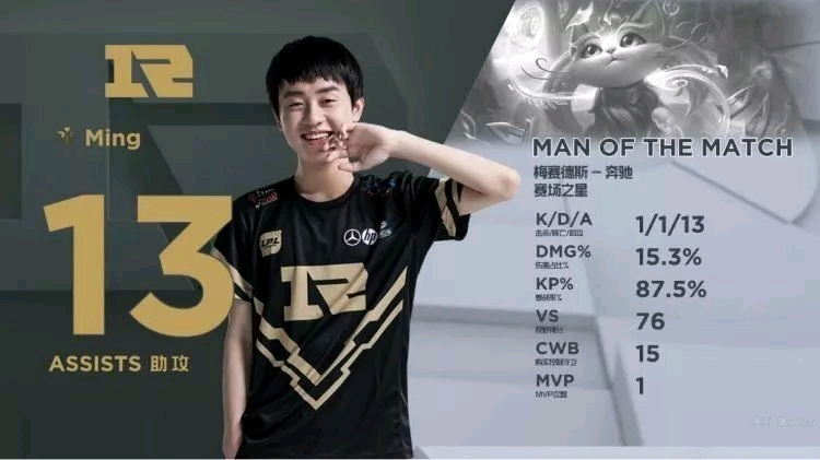 不仅提升了 不仅提升了